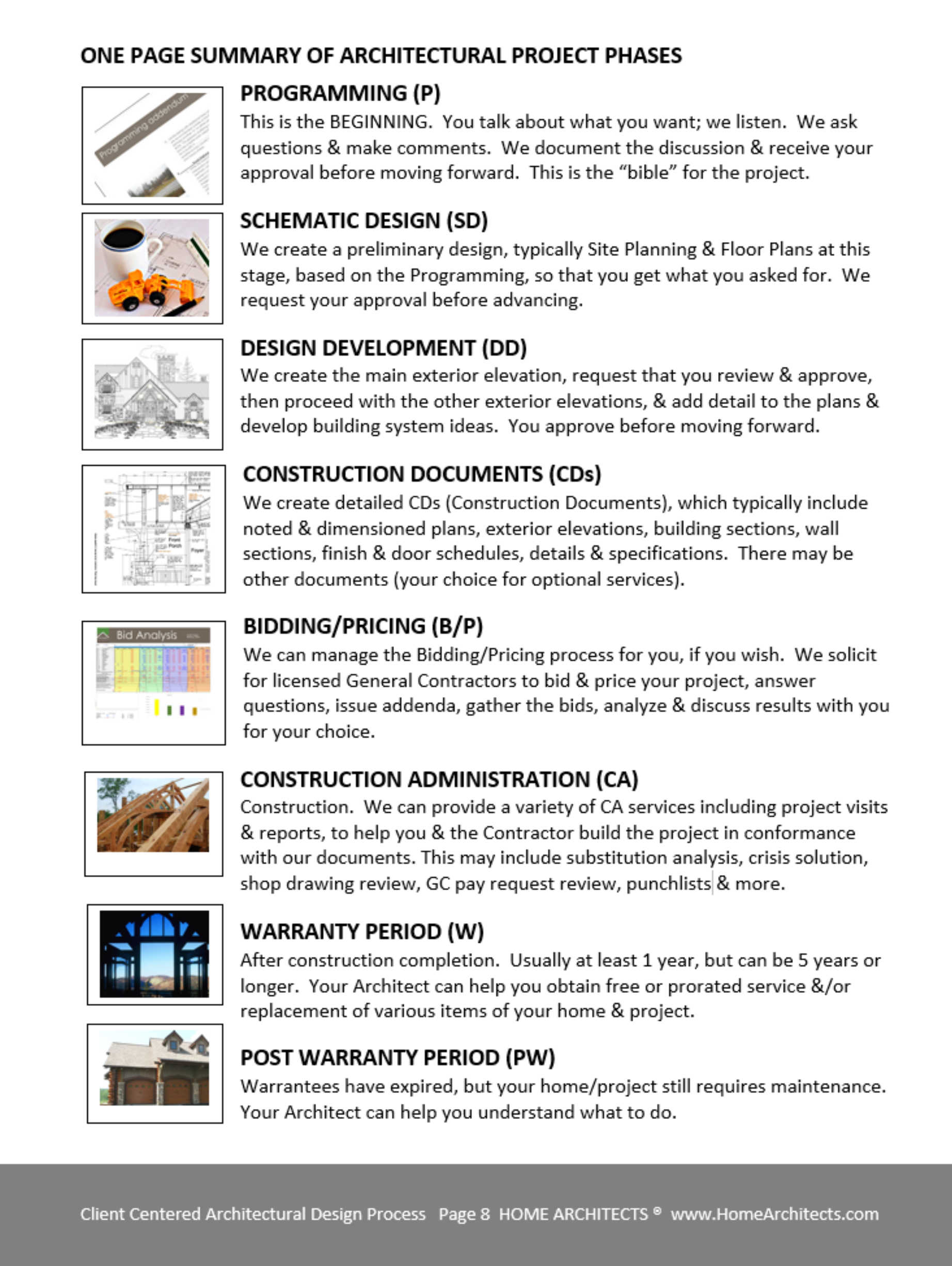 client centered architectural design process