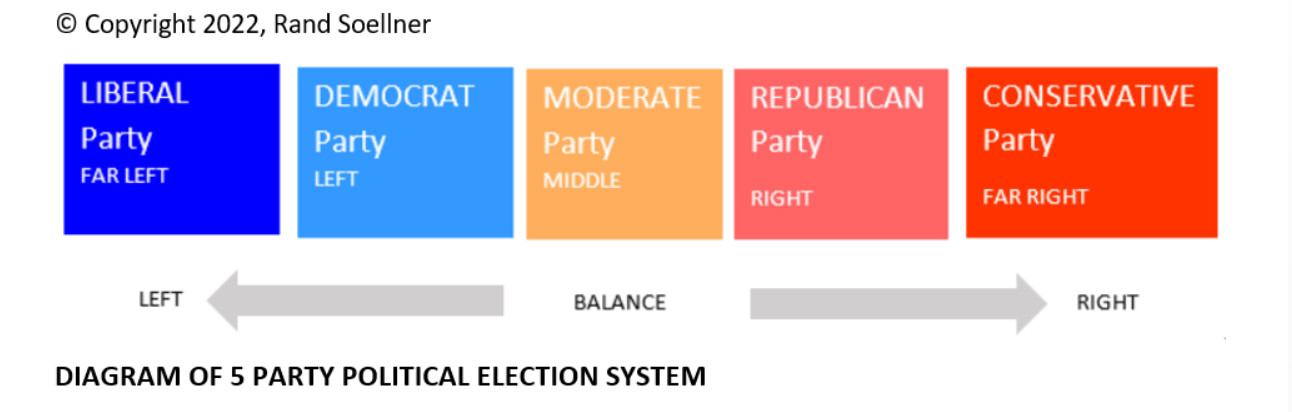 5 party political election system